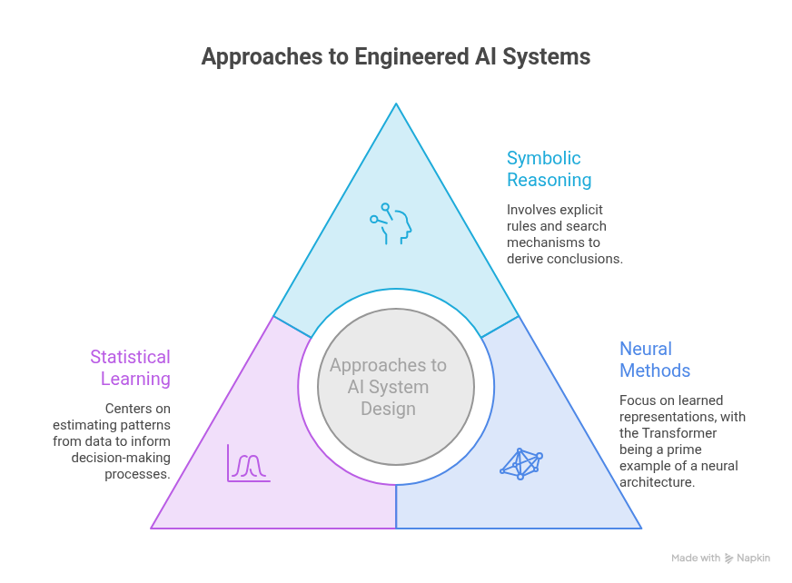 Three AI approaches shown as symbolic reasoning, neural methods and statistical learning; visual preview.